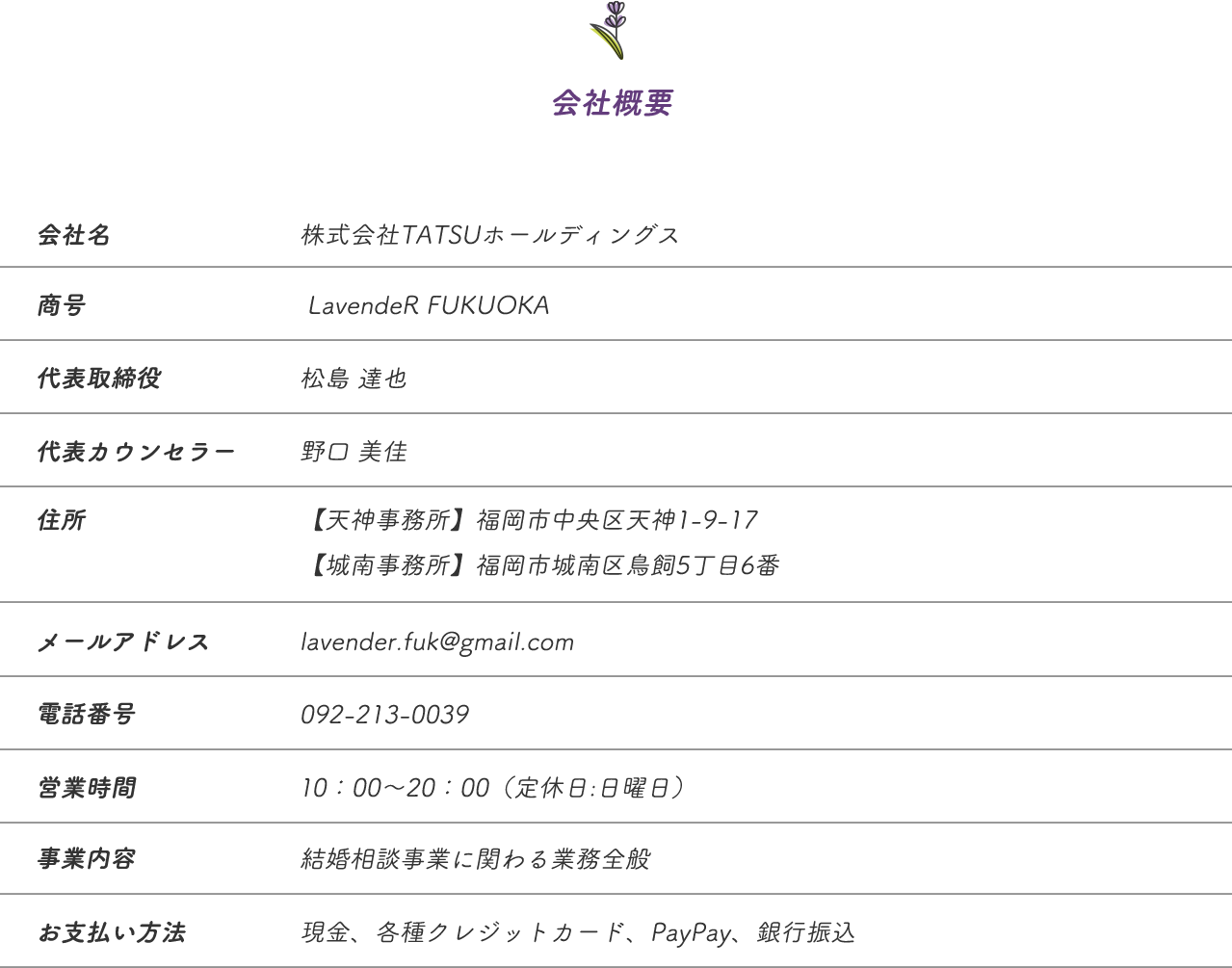 会社概要