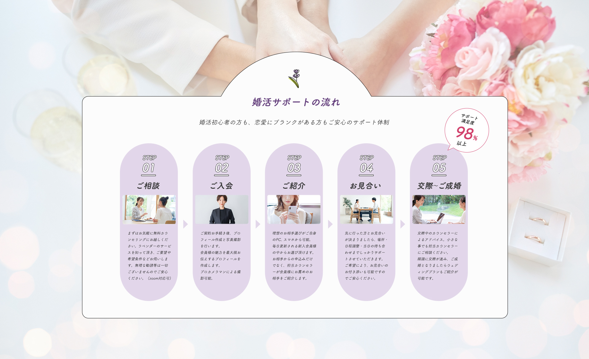 ご契約までの流れ